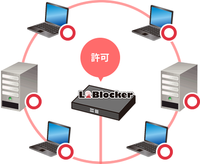 社内端末一覧を台帳管理