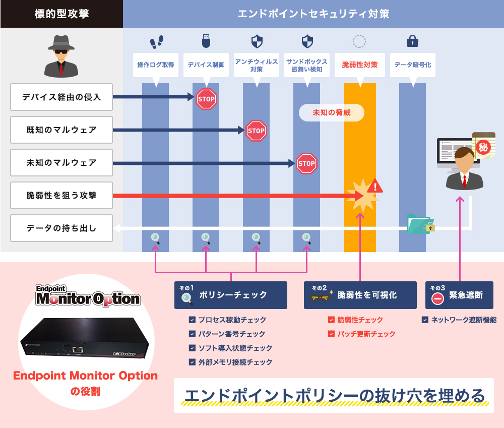 サイバー攻撃時代のエンドポイントセキュリティ対策